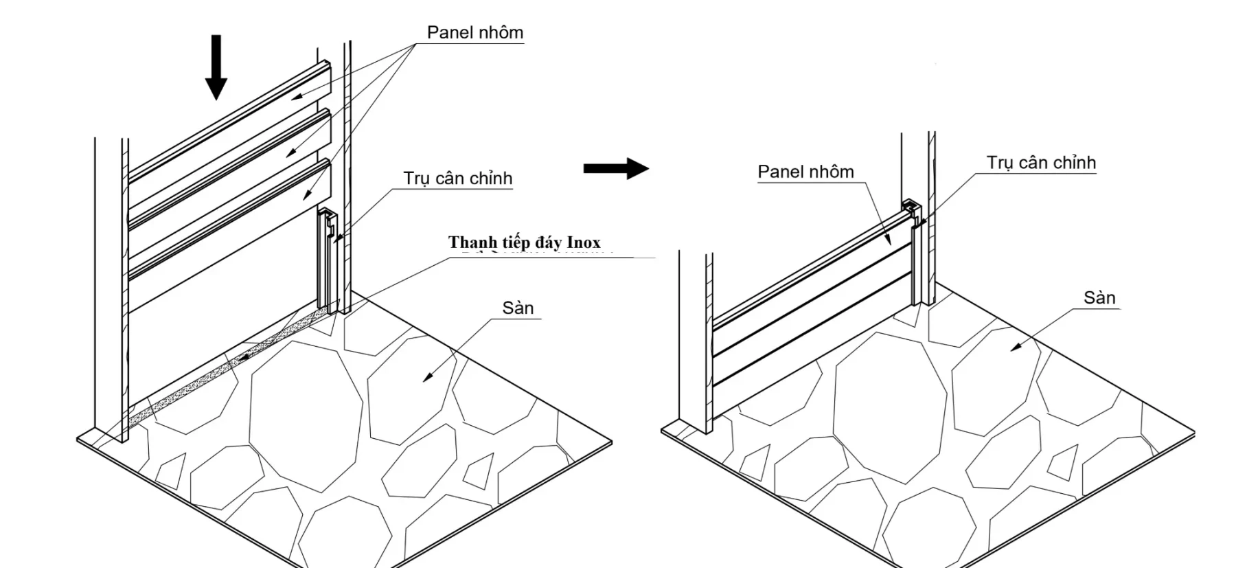 Sơ đồ lắp tấm panel nhôm vào trụ cân chỉnh và thanh tiếp đáy inox