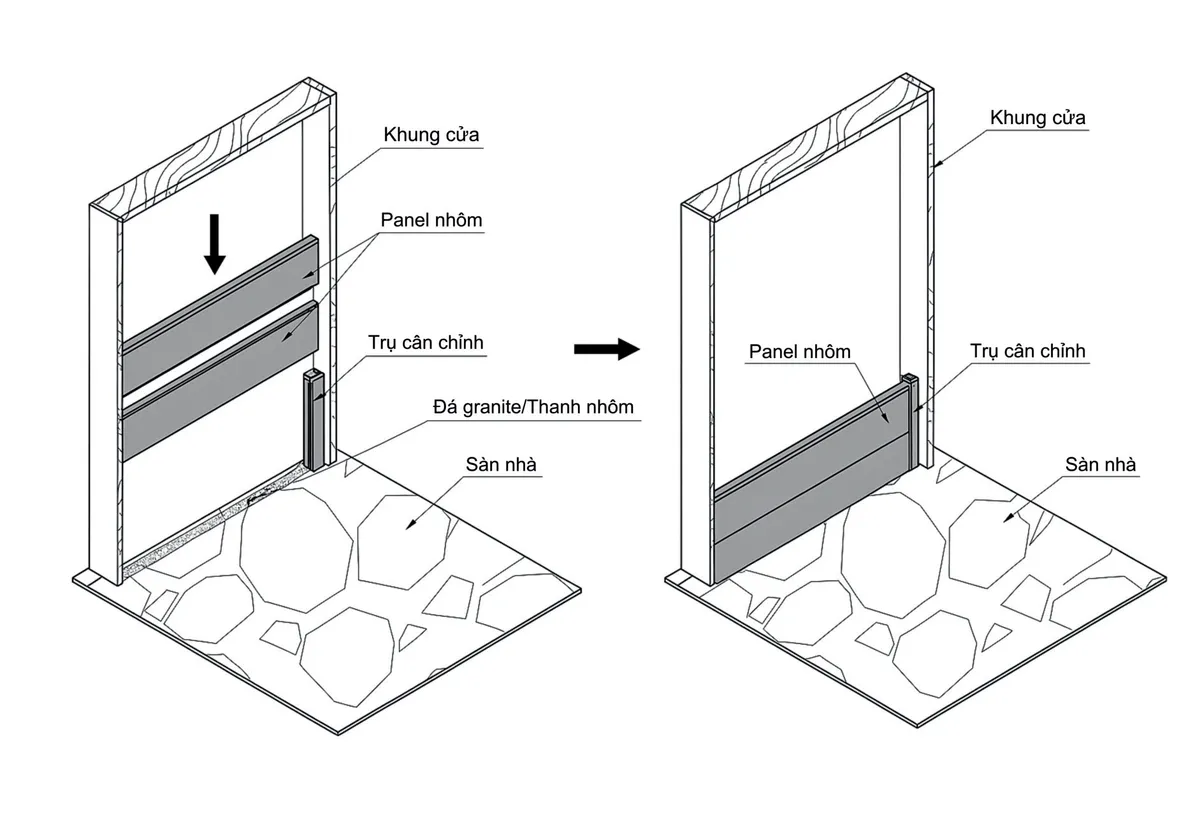 Mô phỏng cấu tạo cửa chống ngập lắp ráp: panel nhôm ghép vào trụ cân chỉnh inox 304